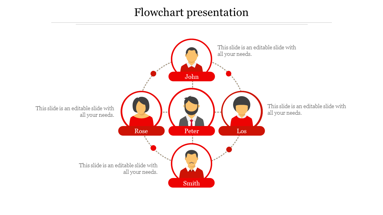 Free - Make Use Of Our Flowchart Presentation PPT and Google Slides Template 
